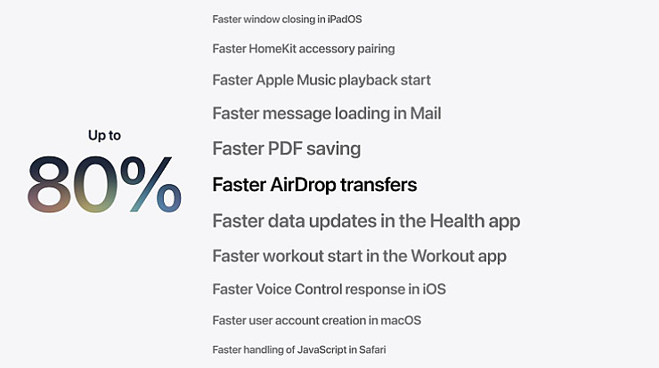 Apple заявила про швидші базові функції в ПЗ на всіх пристроях